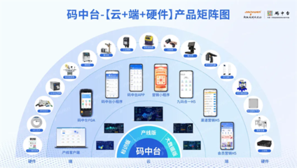浙江省數(shù)字化轉(zhuǎn)型盛會(huì)圓滿落幕，超級(jí)碼科技股份再獲“場(chǎng)景型”服務(wù)商殊榮