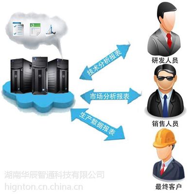 PLC云遠(yuǎn)程監(jiān)控系統(tǒng) 價格、廠家與數(shù)字技術(shù)服務(wù)解析