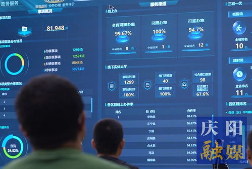 數智賦能 引領未來 慶陽市以數字化轉型擘畫營商環境新圖景