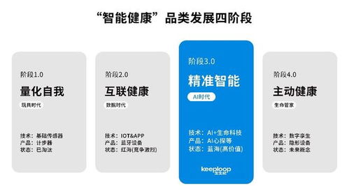 數(shù)千萬融資注入，健康消費(fèi)新銳品牌以數(shù)字技術(shù)打造精準(zhǔn)智能健康未來