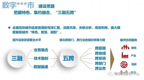 數(shù)字城市項(xiàng)目技術(shù)解決方案 構(gòu)建智慧未來新引擎